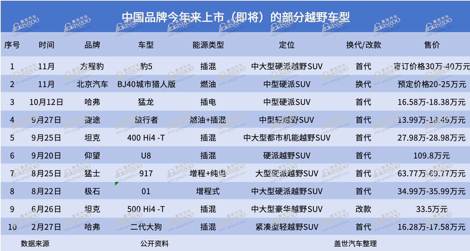 越野车抢得了家用车的“饭碗”吗？