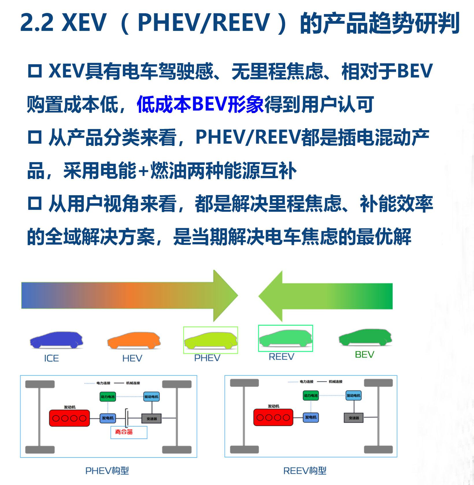 增程与纯电补能之争，究竟在争什么？