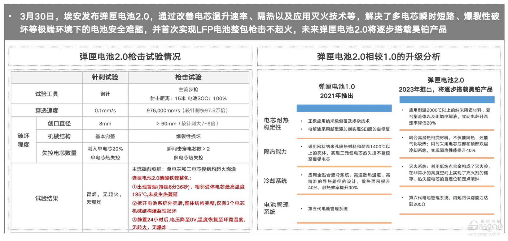 埃安的供应链布局，车企常规操作？