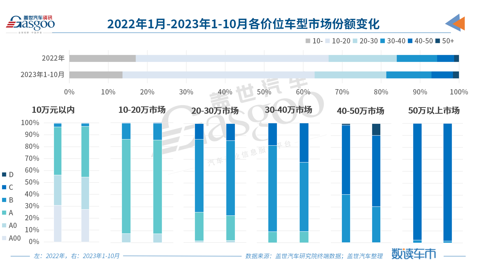 汽车消费，在升级还是降级？