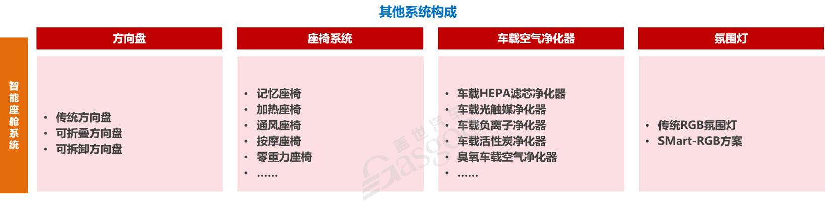 联觉共振 共绘智能座舱新篇章 | 其他系统篇