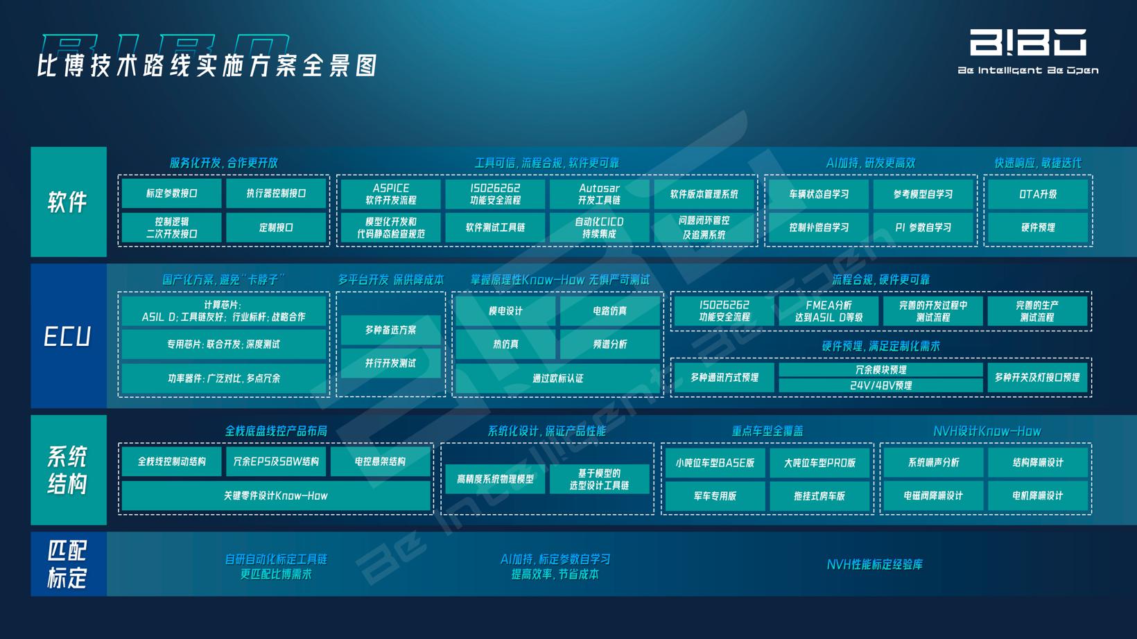智能底盘变革进行中，国产方案落地正当时