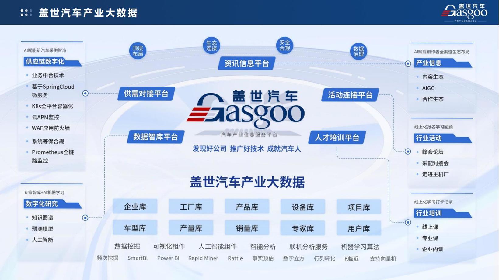 盖世汽车加速人工智能应用，深度赋能产业发展