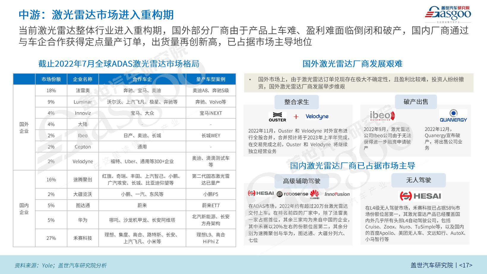 睿镞科技：打造4C标准激光雷达，拥抱智能感知增量时代