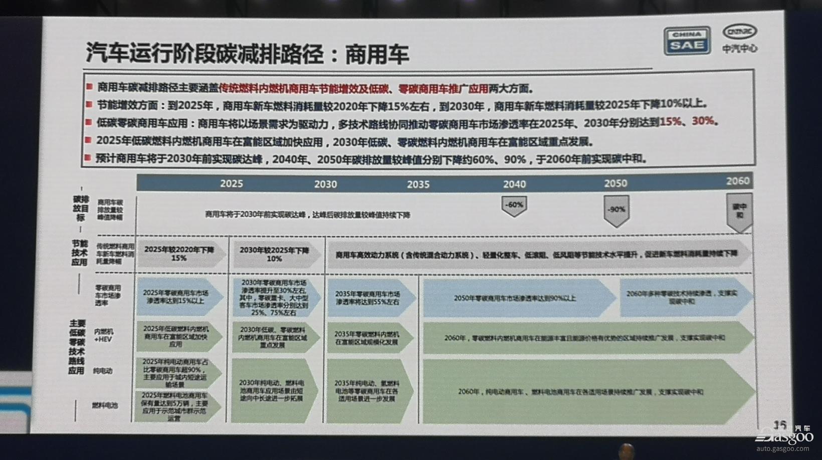 汽车产业绿色低碳发展，有了具体的实现路径与保障措施