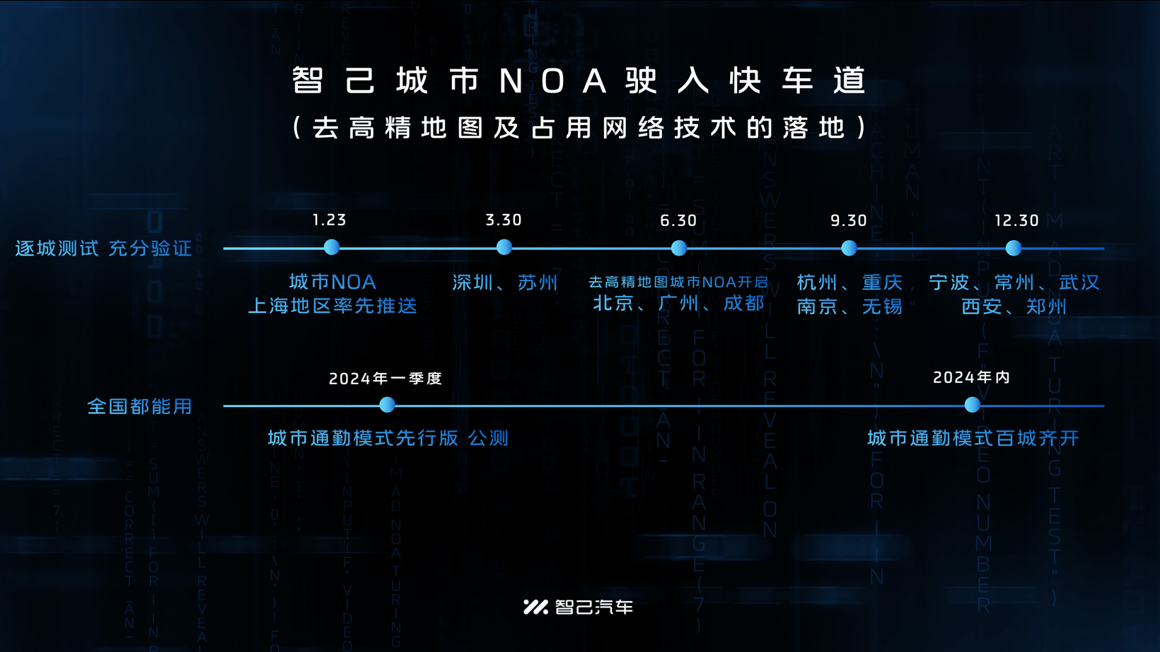 小智一周要闻 | 华为与岚图达成合作；传飞凡智驾团队大调整
