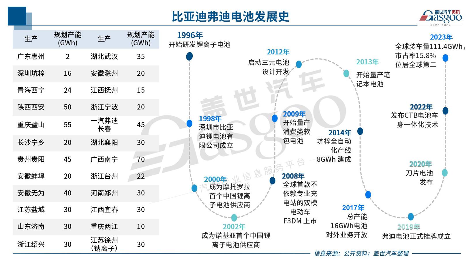 中国车企风云录 | 进击者比亚迪