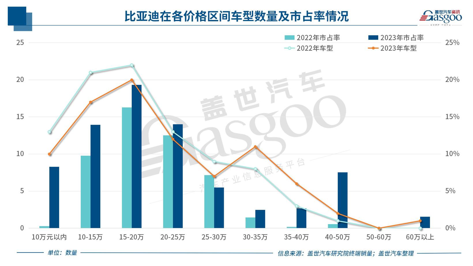 中国车企风云录 | 进击者比亚迪