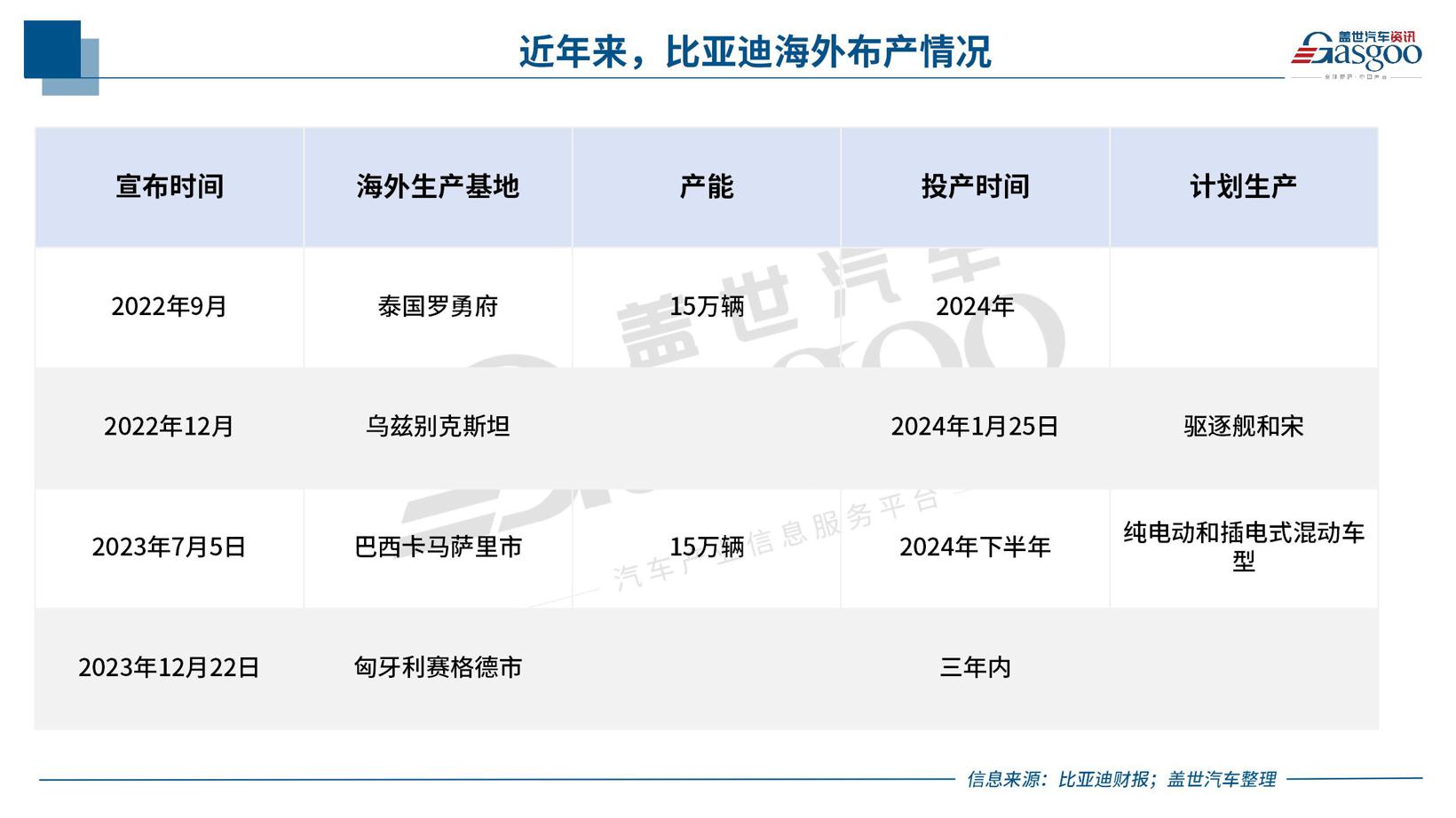 中国车企风云录 | 进击者比亚迪