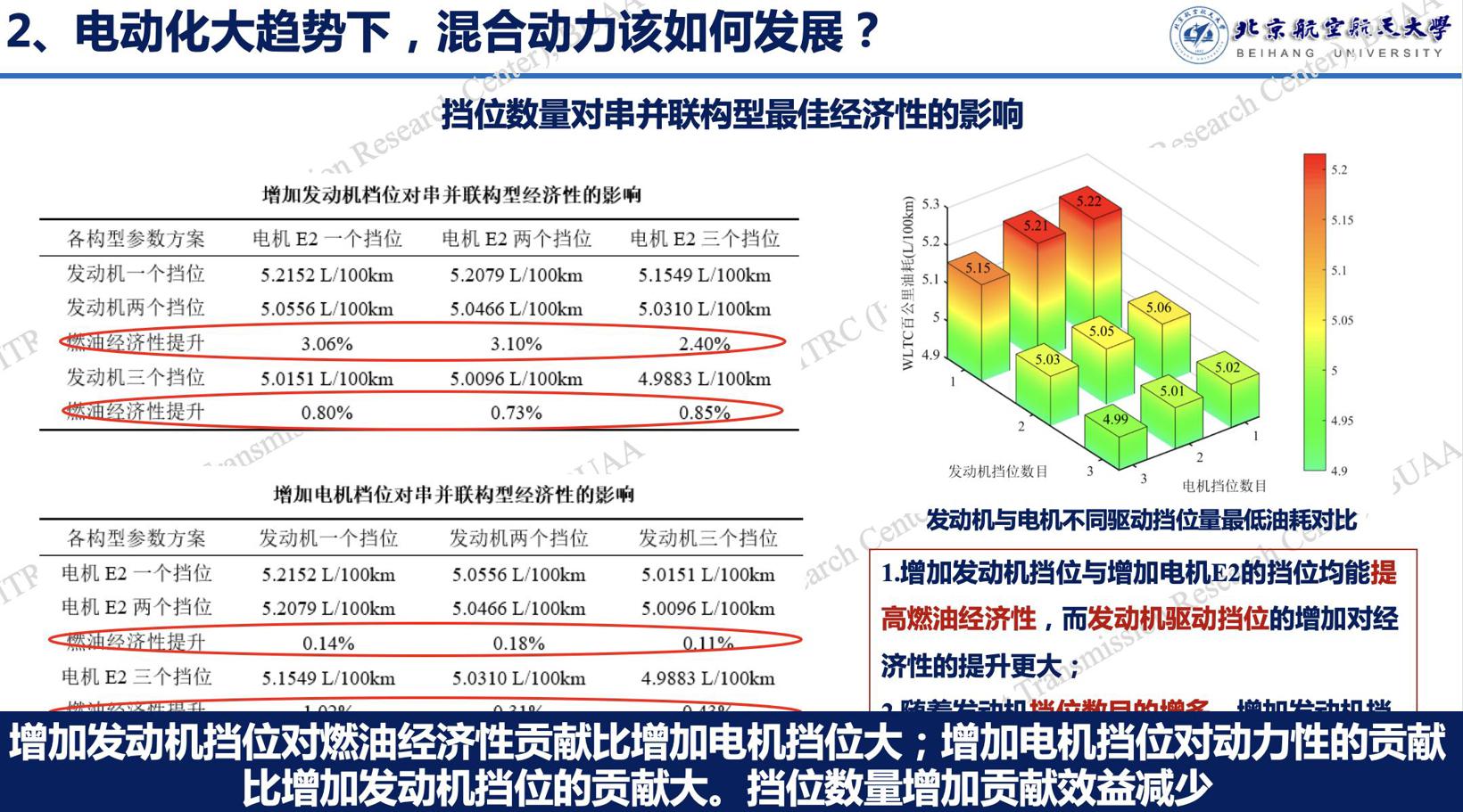 徐向阳：新能源技术路线再思考——燃油与电动的关系