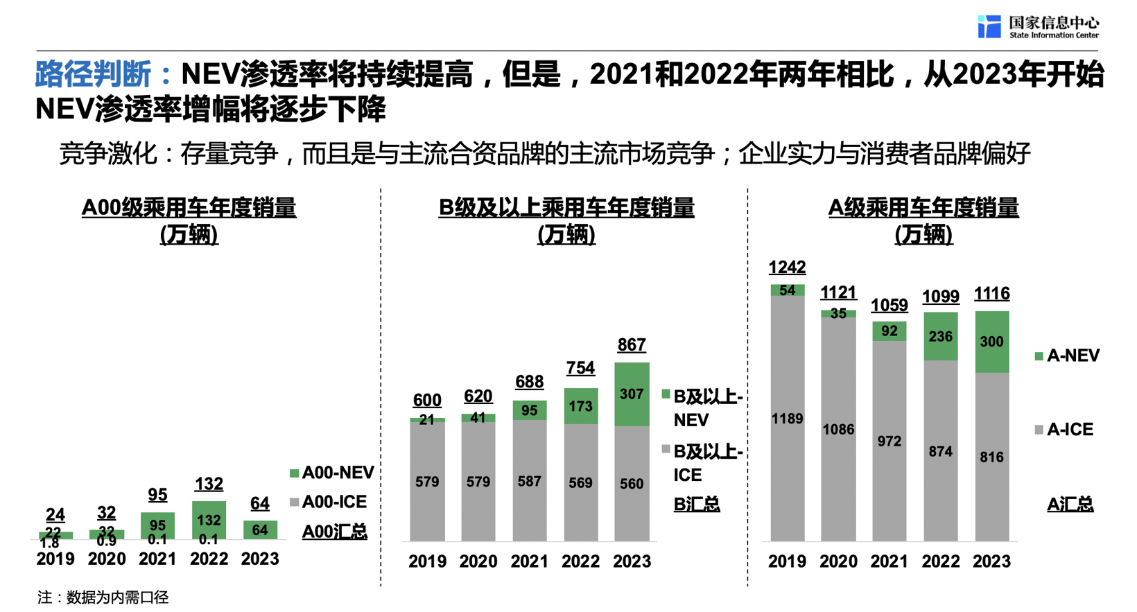 徐长明：中国新能源汽车市场发展趋势