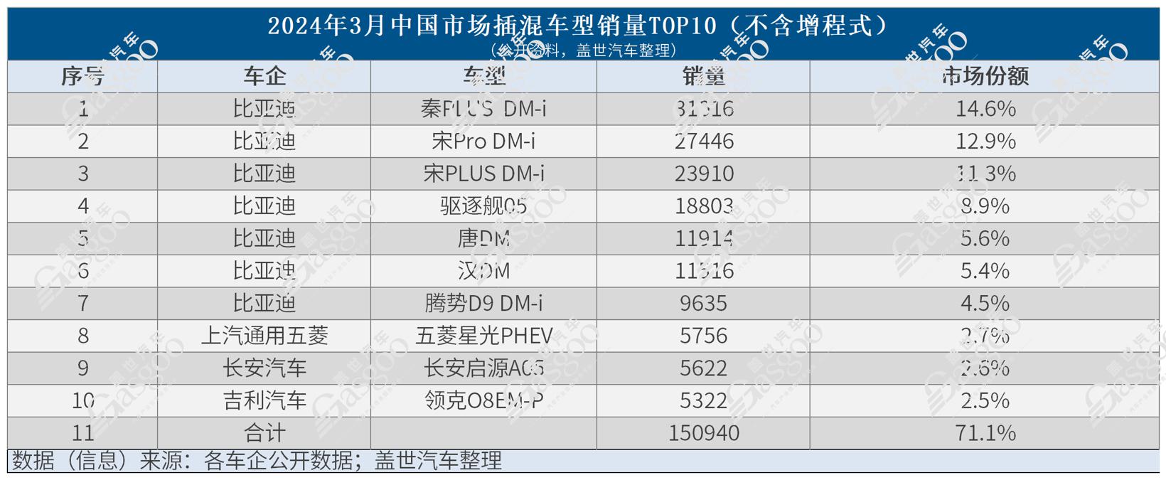 合资插混，胜算几何？