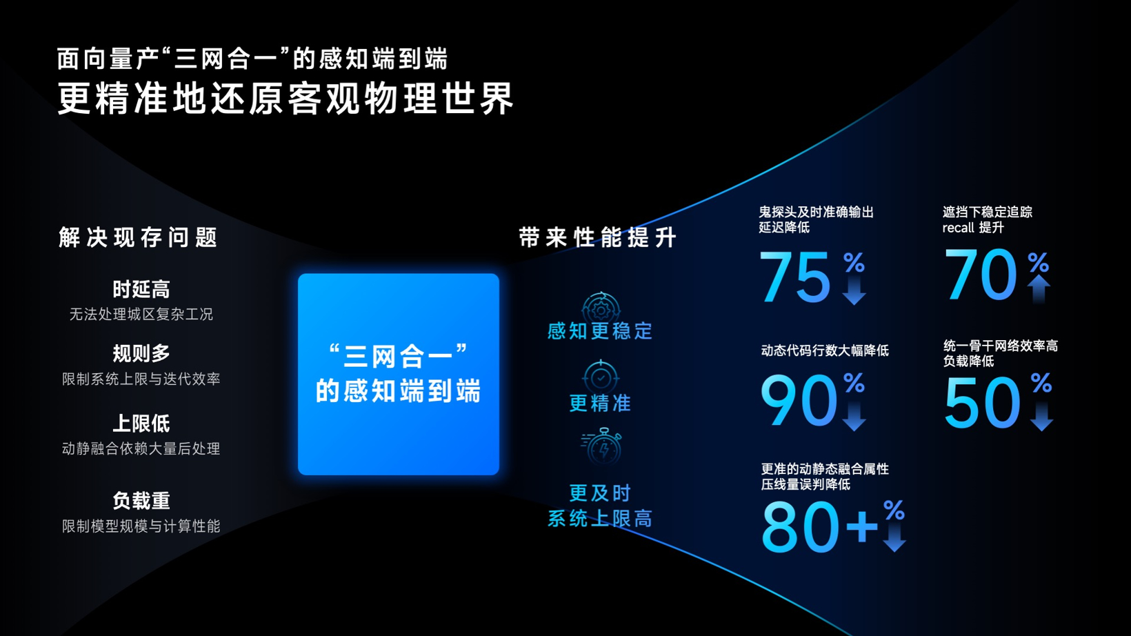 地平线的进阶之路：软硬全栈技术与规模量产的双轮驱动