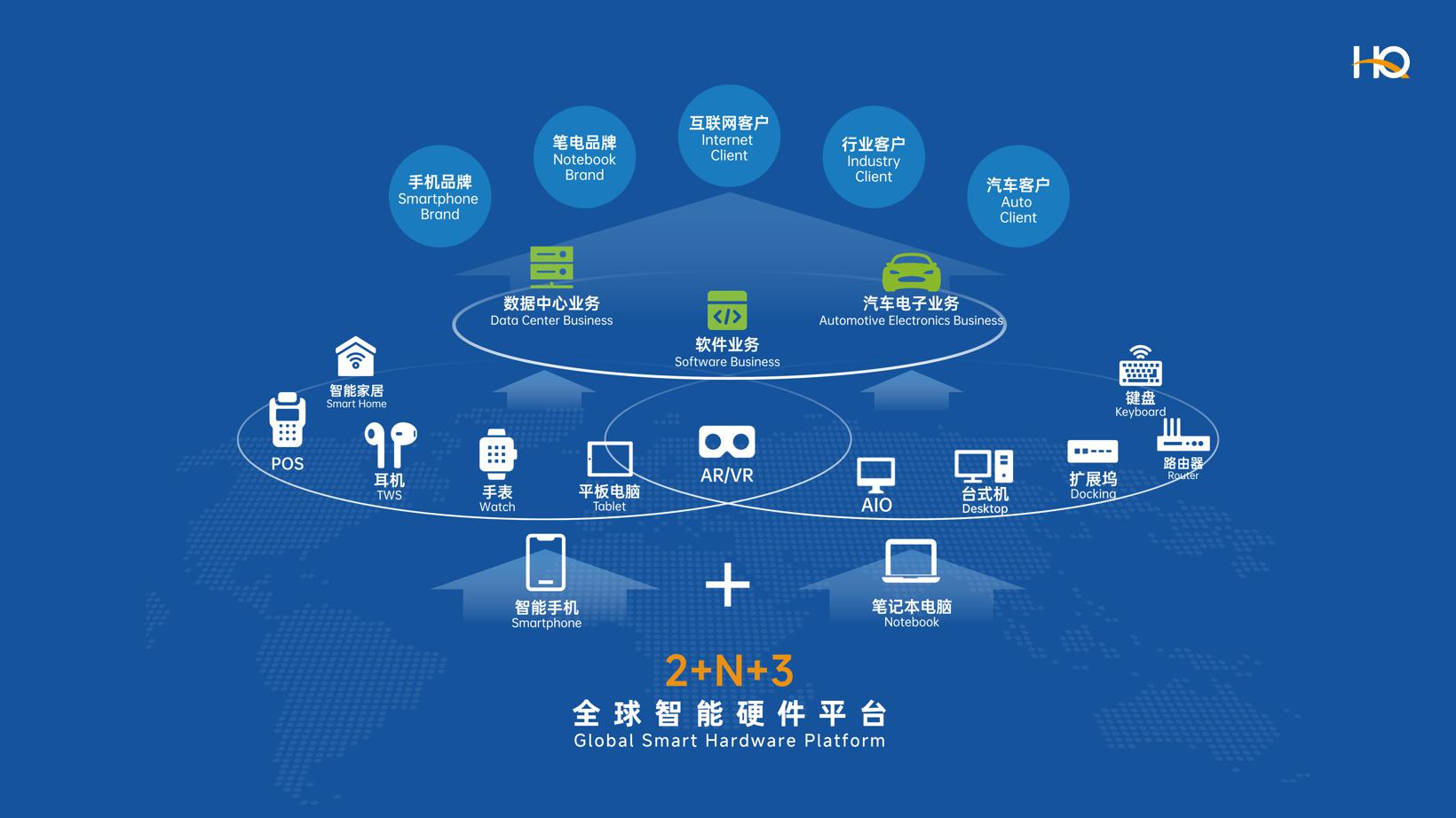 华勤技术：汽车电子业务是我们增长新引擎