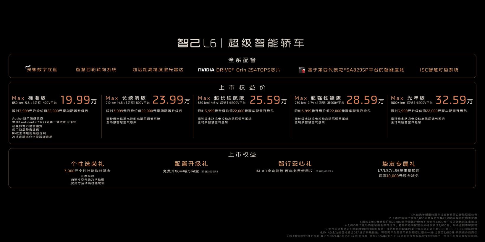 智己L6正式上市，上市权益价19.99万元起