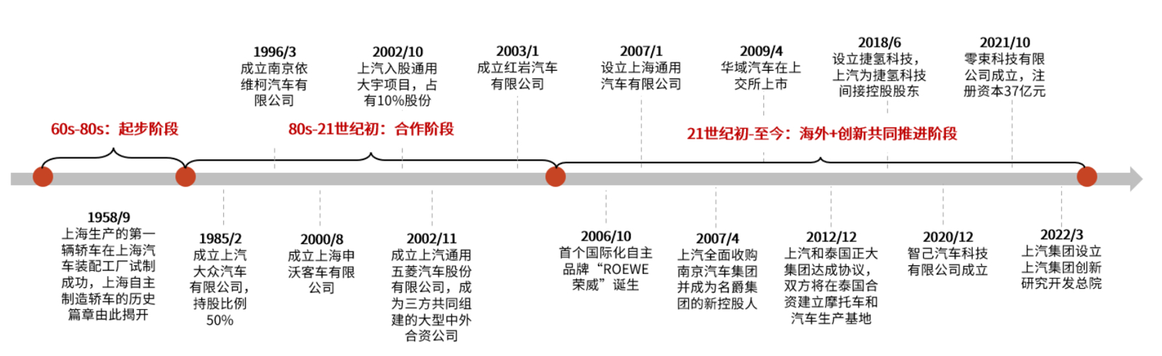 中国车企风云录｜航海家 上汽（上篇）
