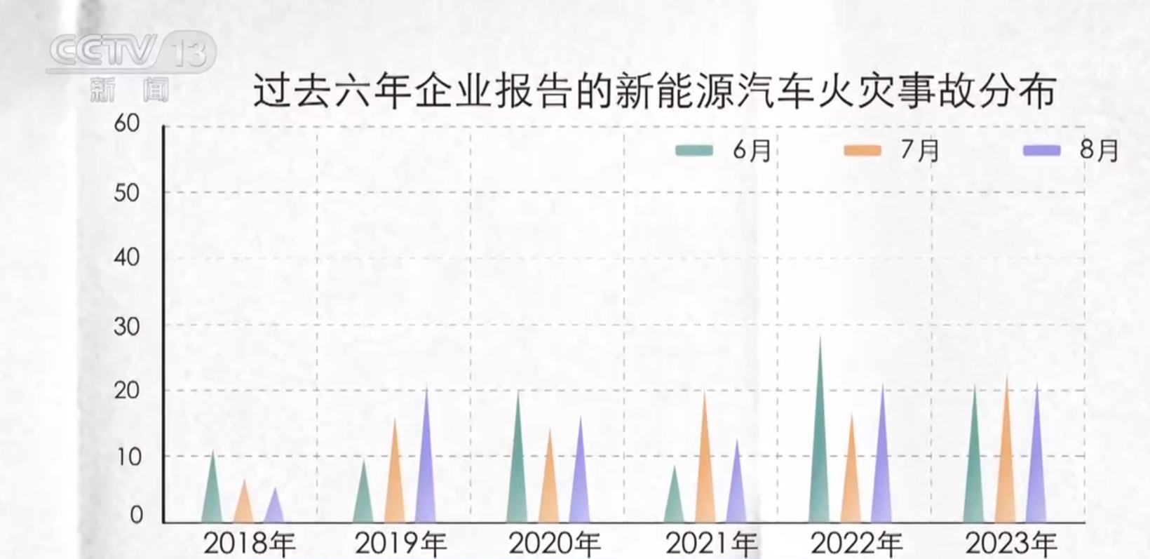 新能源车，够安全了吗？