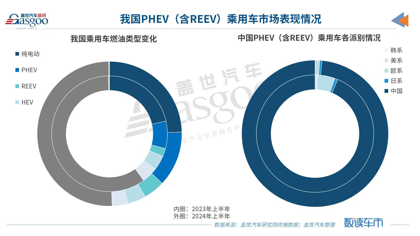 纯电不香了，欧美车市开启“混动”模式