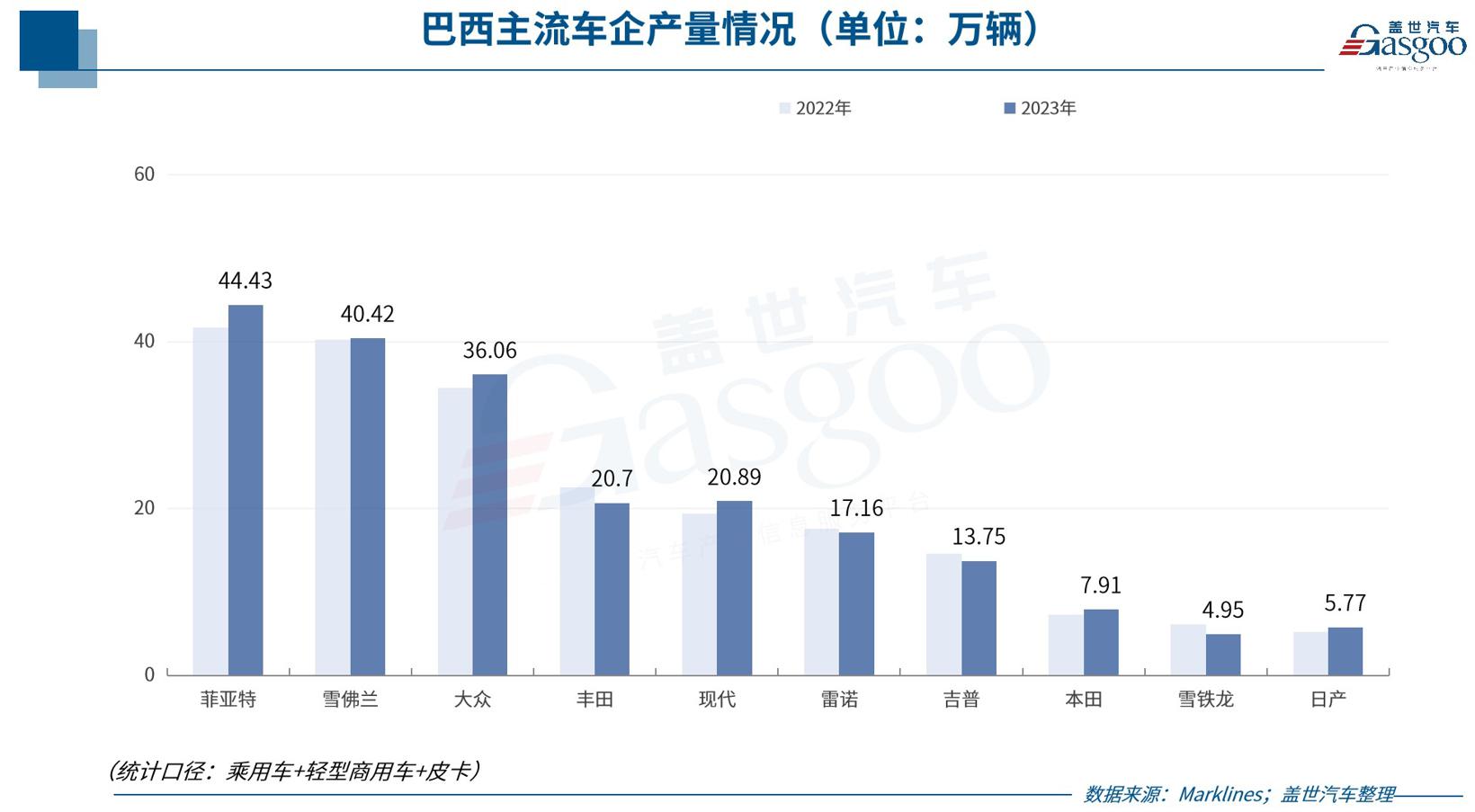 全球主流车市丨“南美巨人”巴西（4）品牌与竞争