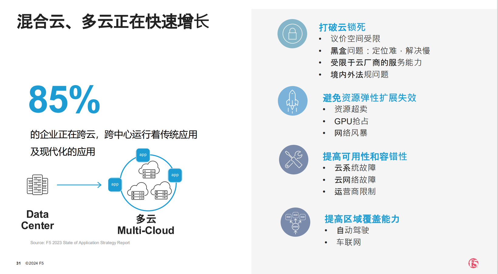 智驾时代大数据激增，网络延迟等问题该如何避免？