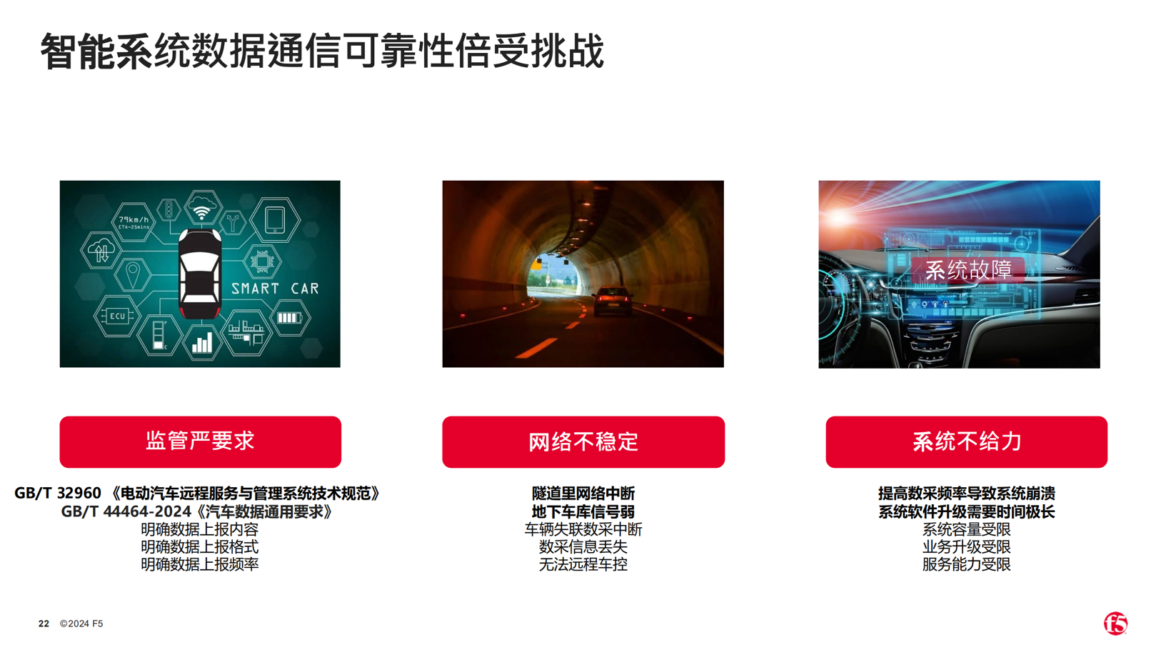 智驾时代大数据激增，网络延迟等问题该如何避免？