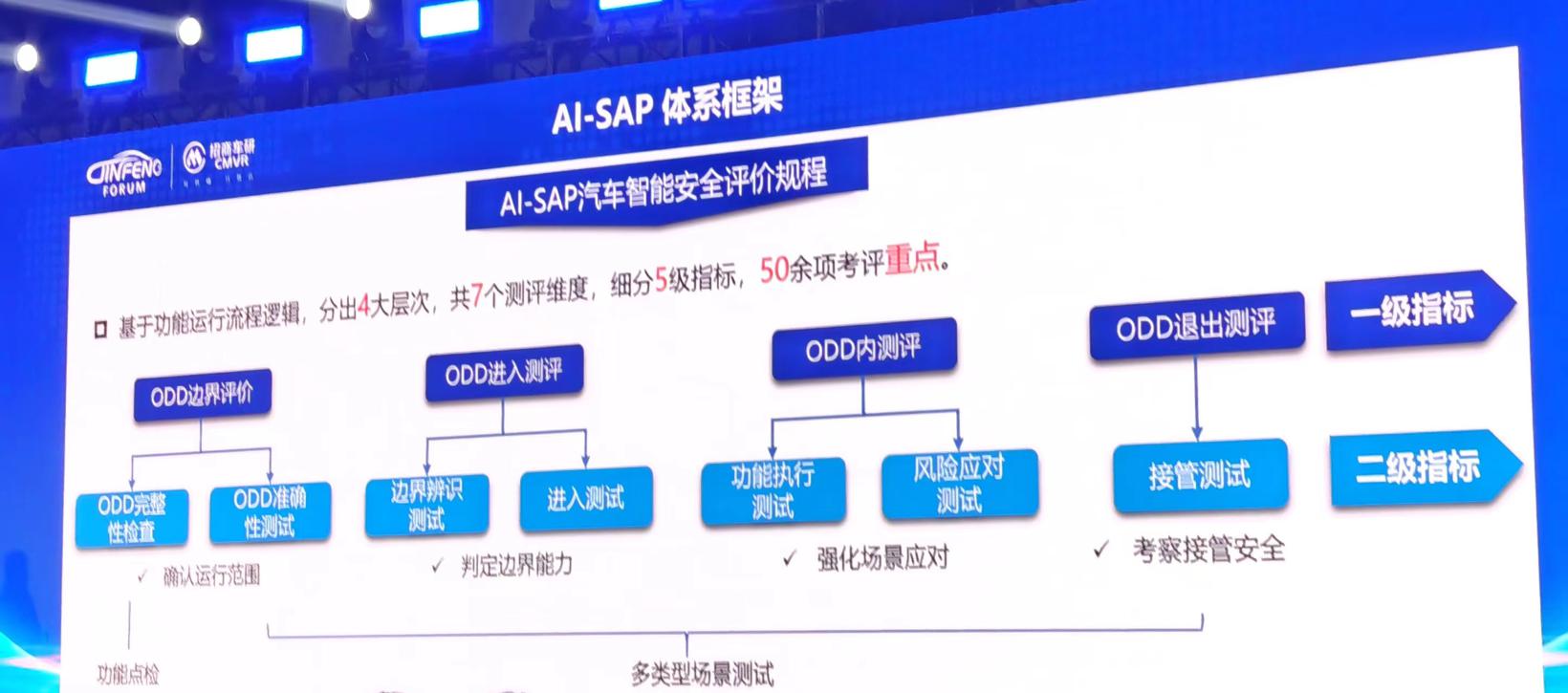 汽车智能安全和智能座舱两大评价体系发布