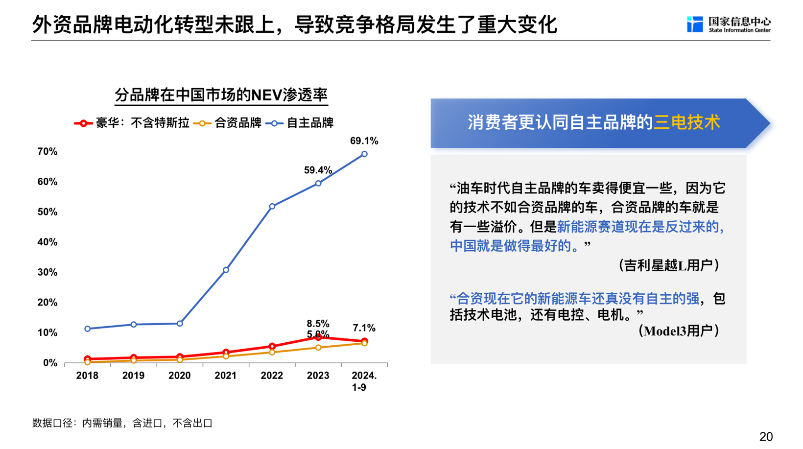 徐长明：中国新能源汽车现状及展望