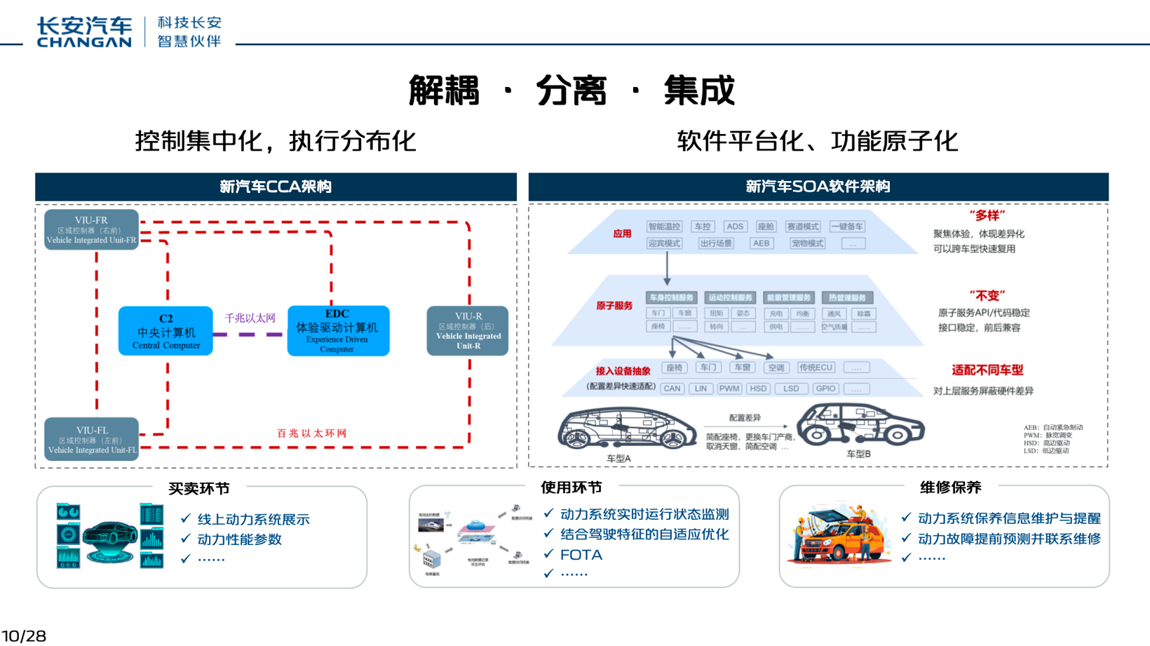 长安汽车：从ICEV到ICEV的思考与实践