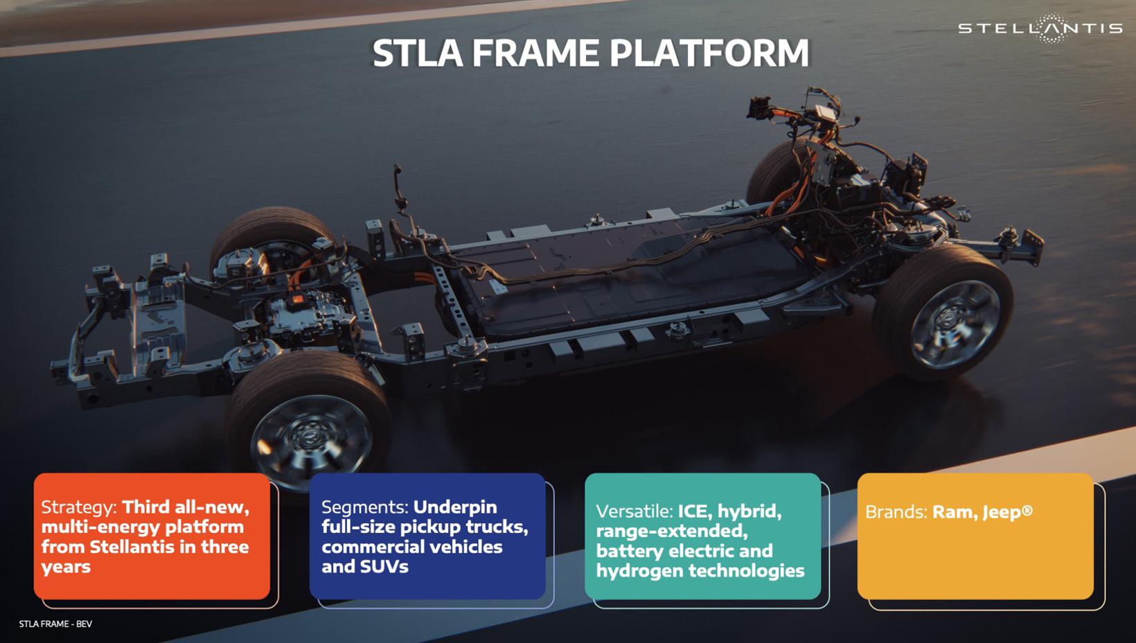 Stellantis推出第三款全新多能源平台STLA Frame
