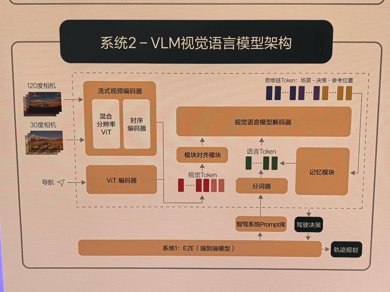 “车位到车位”，正在成为端到端的试金石