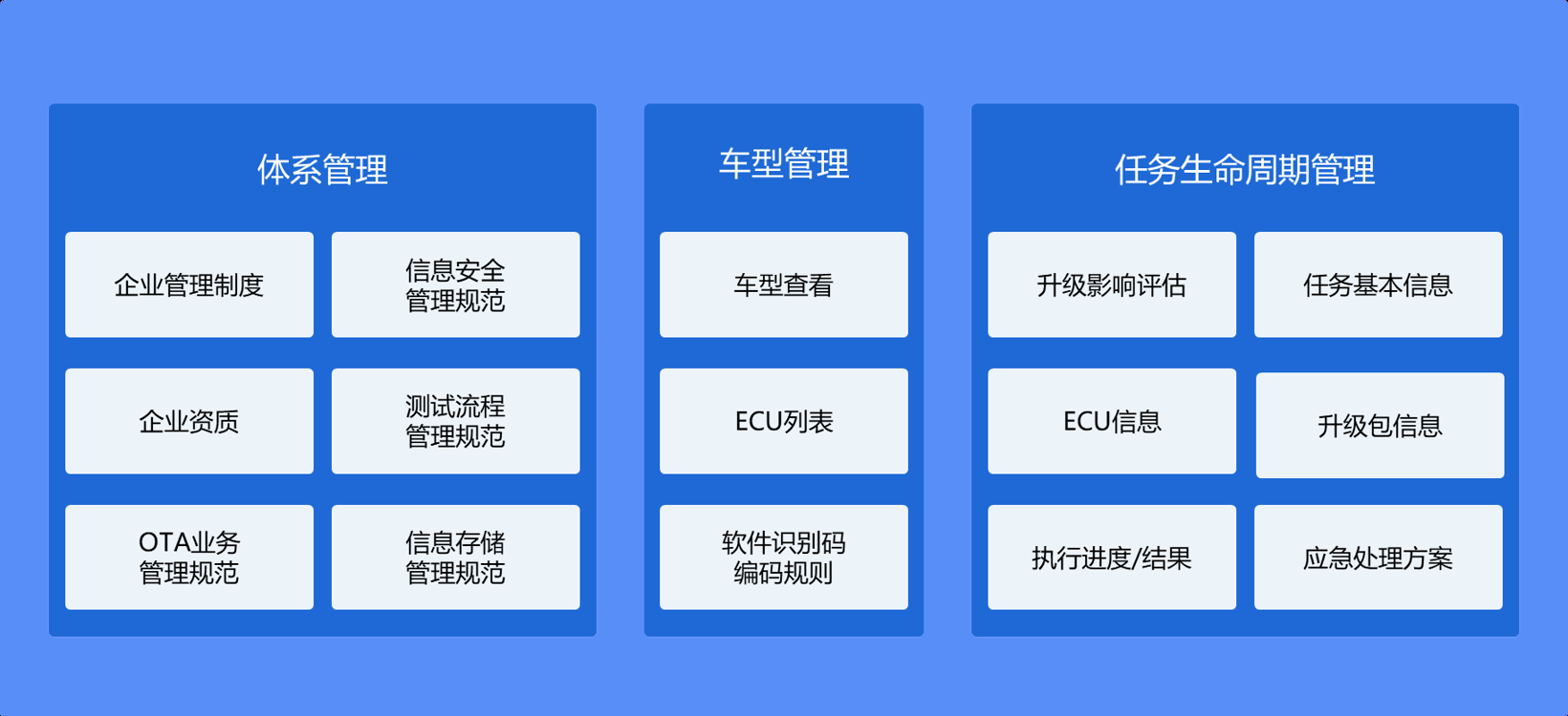 科络达出席2024汽车软件升级合规测试技术研讨会并发表演讲