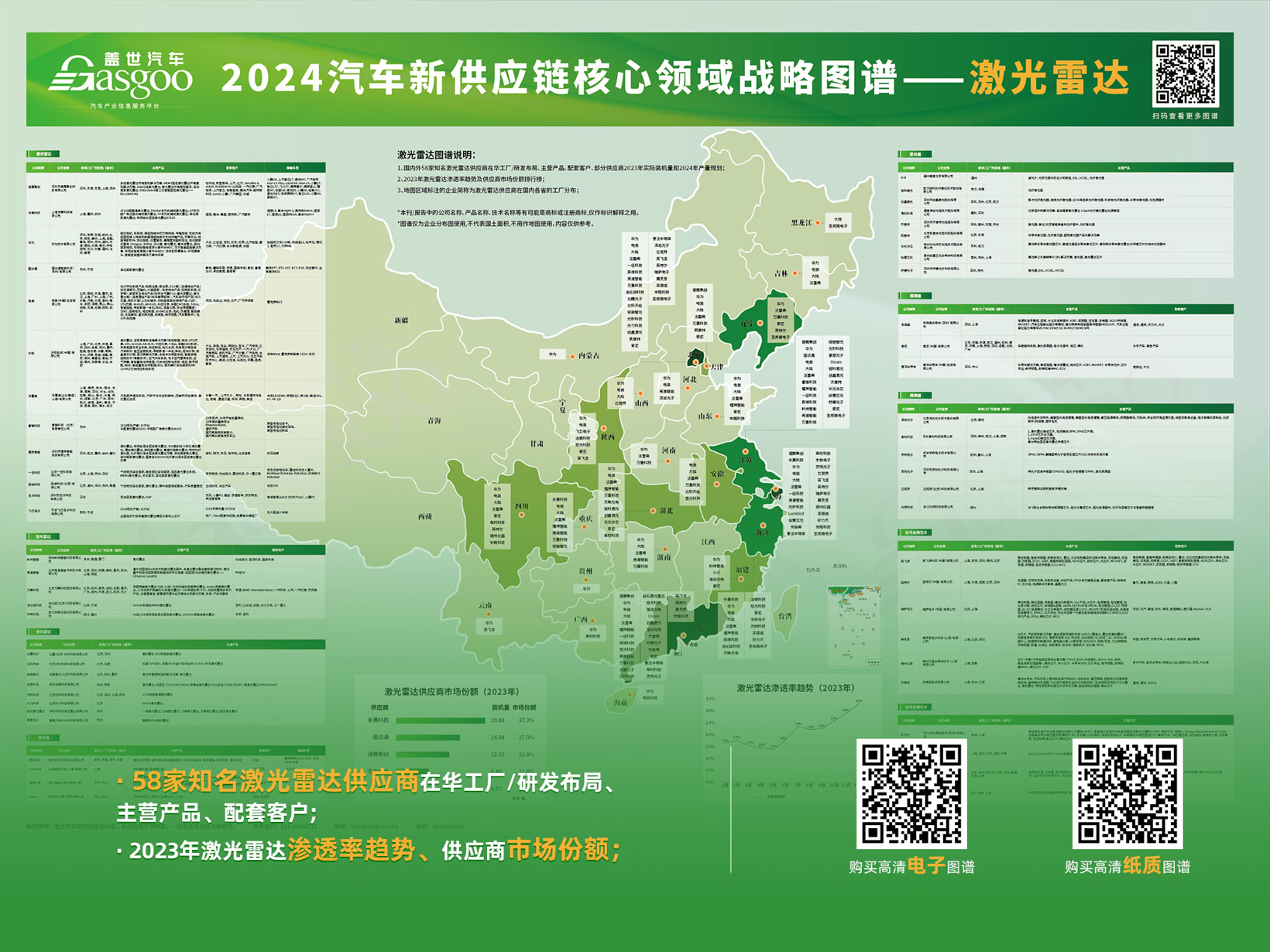 激光雷达市场知多少：四巨头占据近100%市场份额，价格持续向低价位渗透
