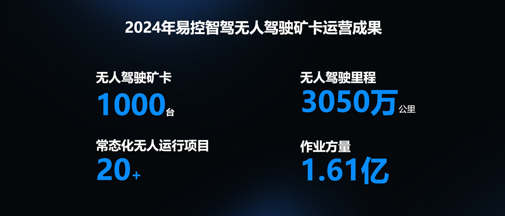 矿山无人驾驶2025关键词：供需两旺