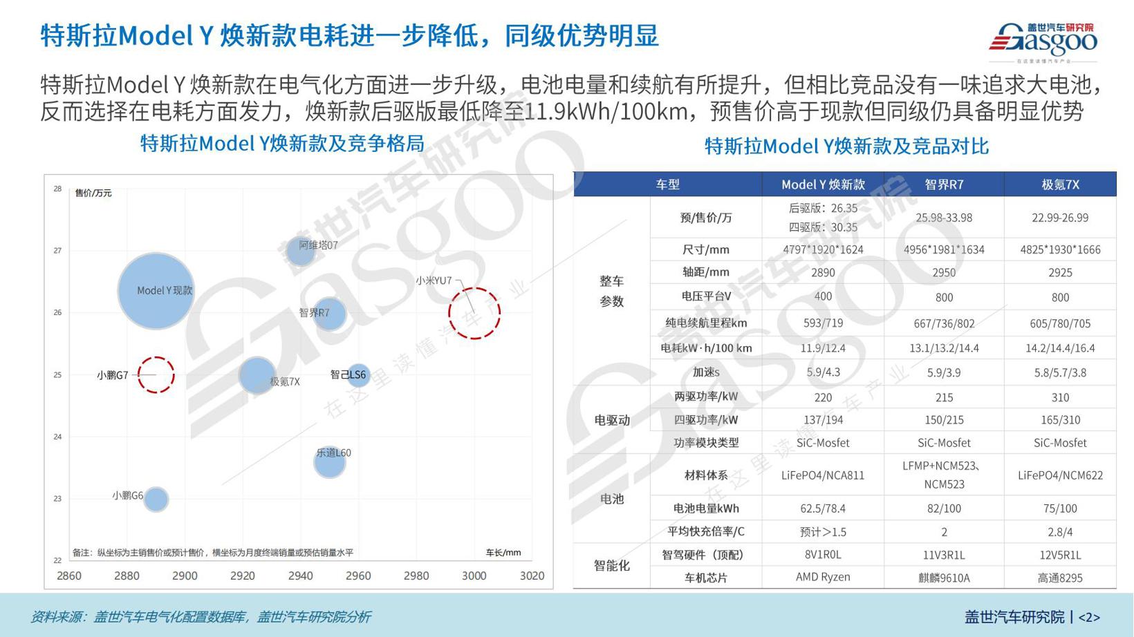 特斯拉Model Y焕新款三电知多少：电池、电驱全面升级，续航更出众