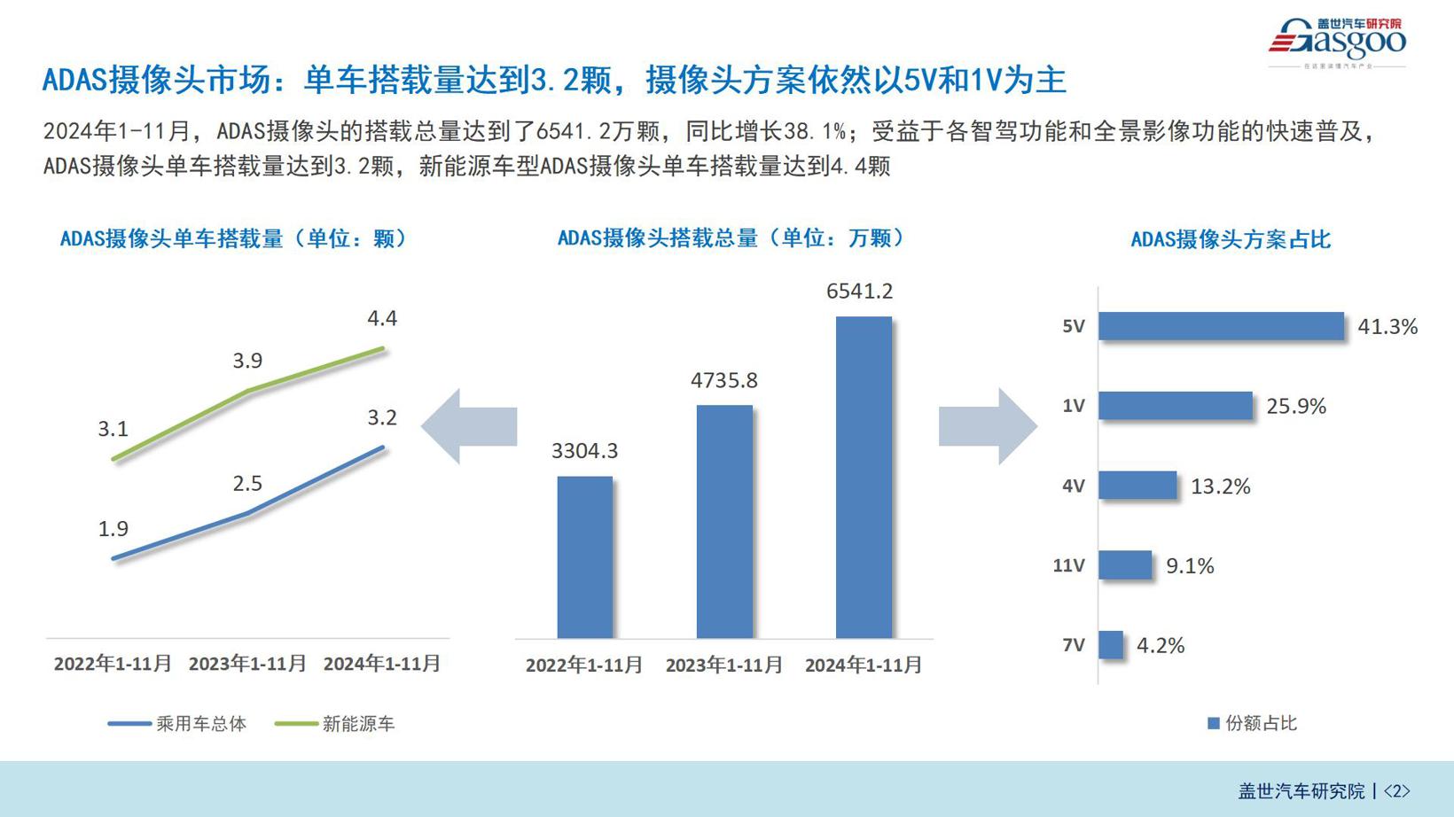智驾市场（传感器）知多少：相关硬件成本下降，10-20万车型成激光雷达重要市场