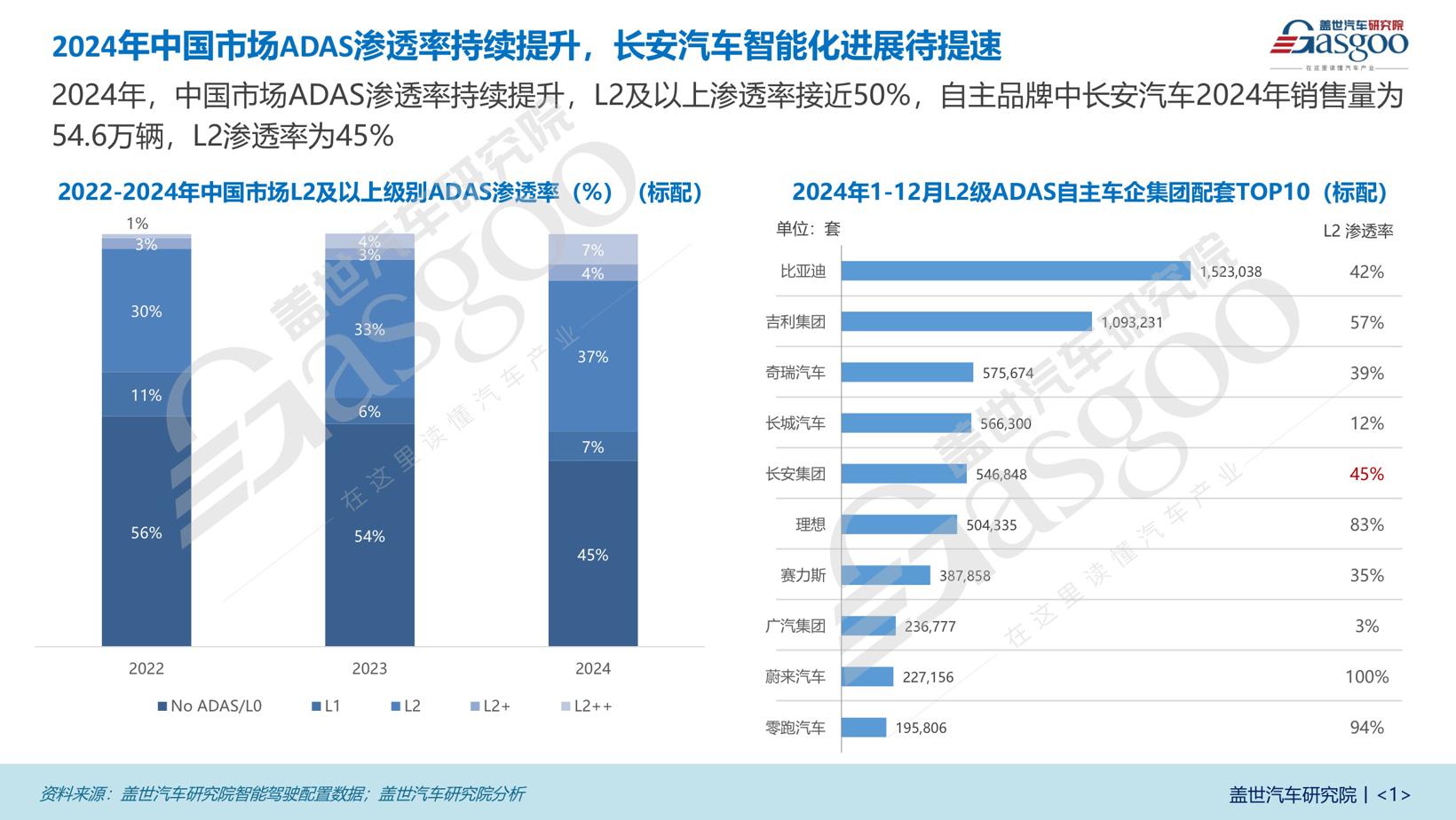 多维度数字化升级加速 深蓝推出多款智能车型| 长安汽车智能驾驶布局