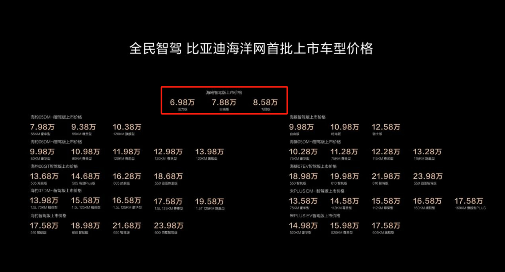 比亚迪的“大刀”，挥向中阶智驾