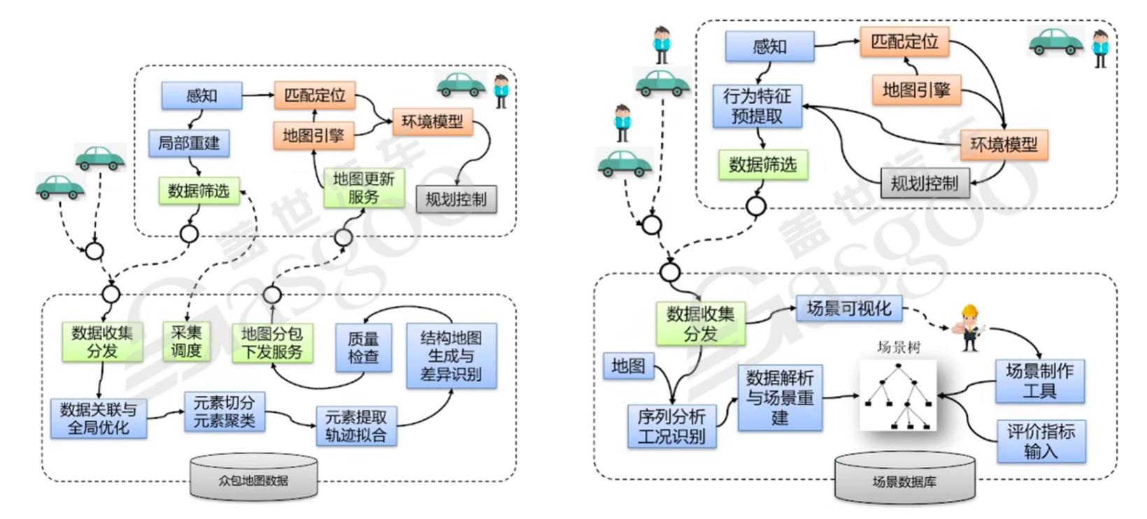 Transformer的详细解释-下｜盖世大学堂汽车大模型应用系列知识讲解