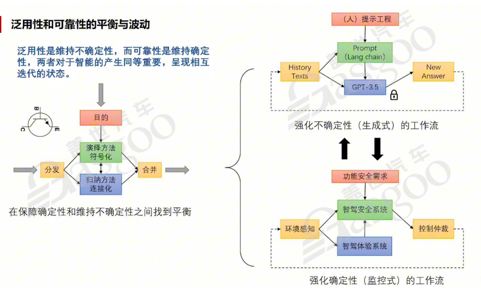 什么是演绎与归纳｜盖世大学堂汽车大模型应用系列知识讲解