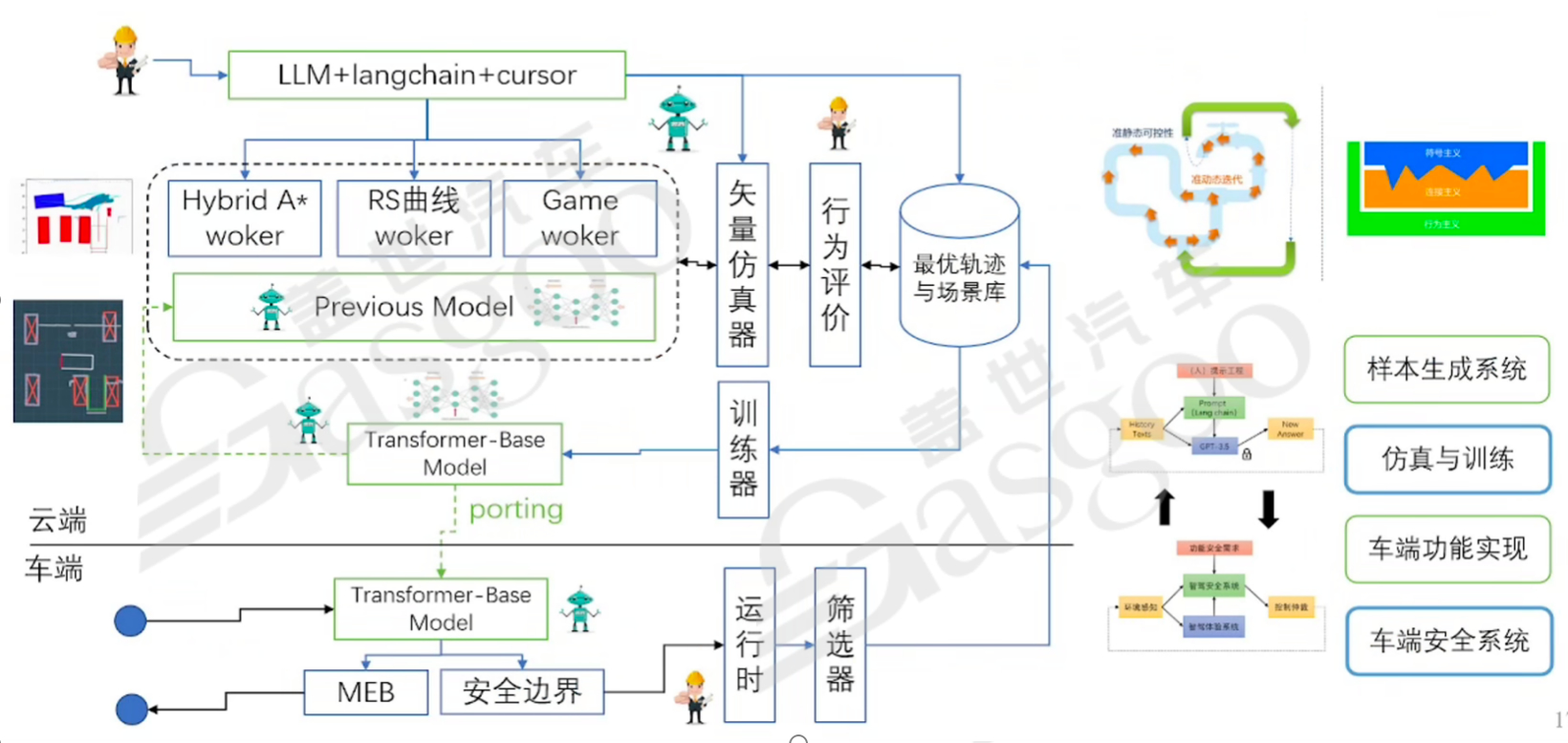 什么是演绎与归纳｜盖世大学堂汽车大模型应用系列知识讲解
