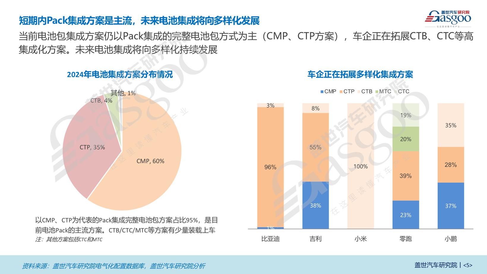 双龙头格局稳定，车企自研Pack趋势显著 | 电池Pack知多少
