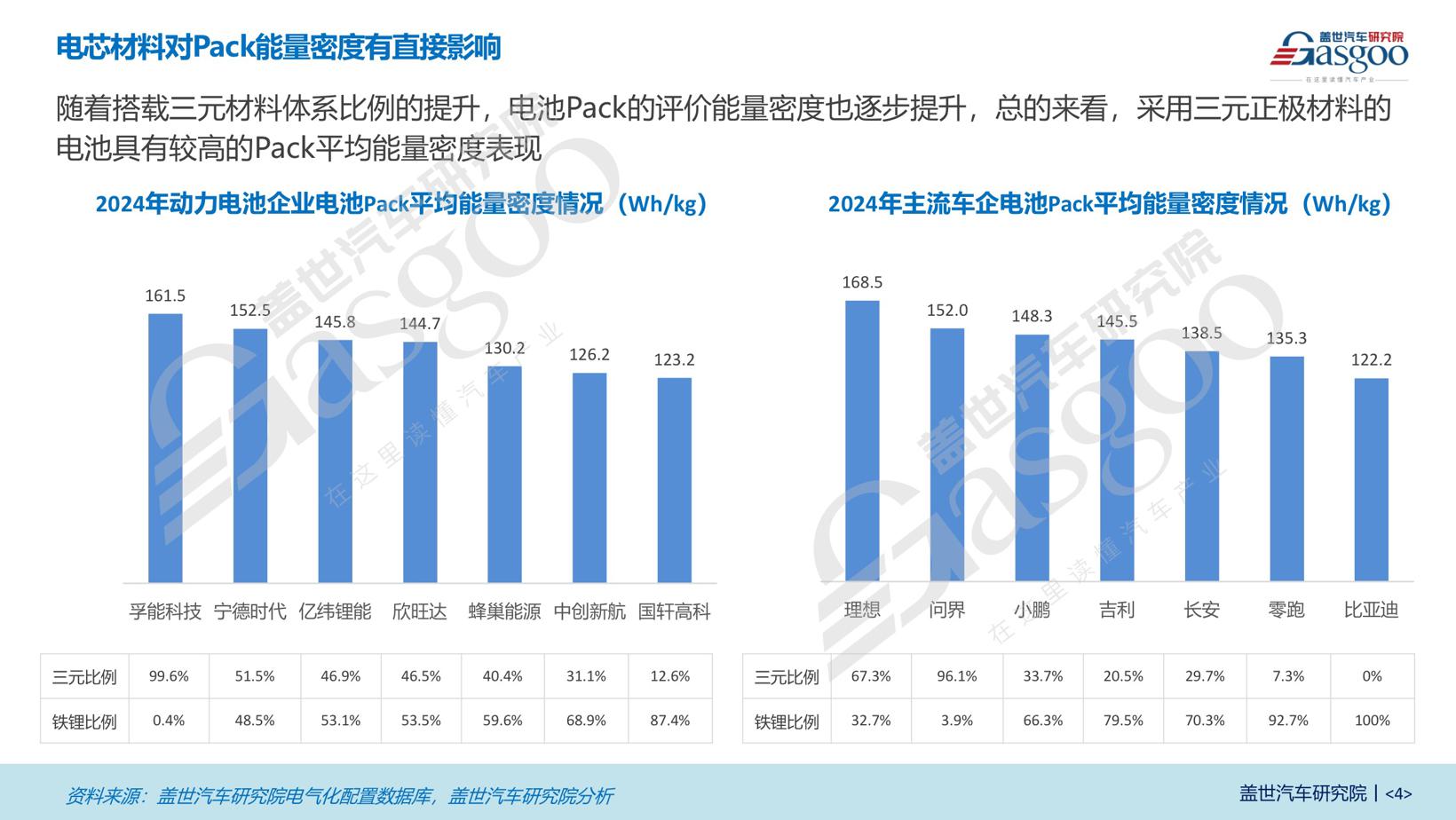 双龙头格局稳定，车企自研Pack趋势显著 | 电池Pack知多少