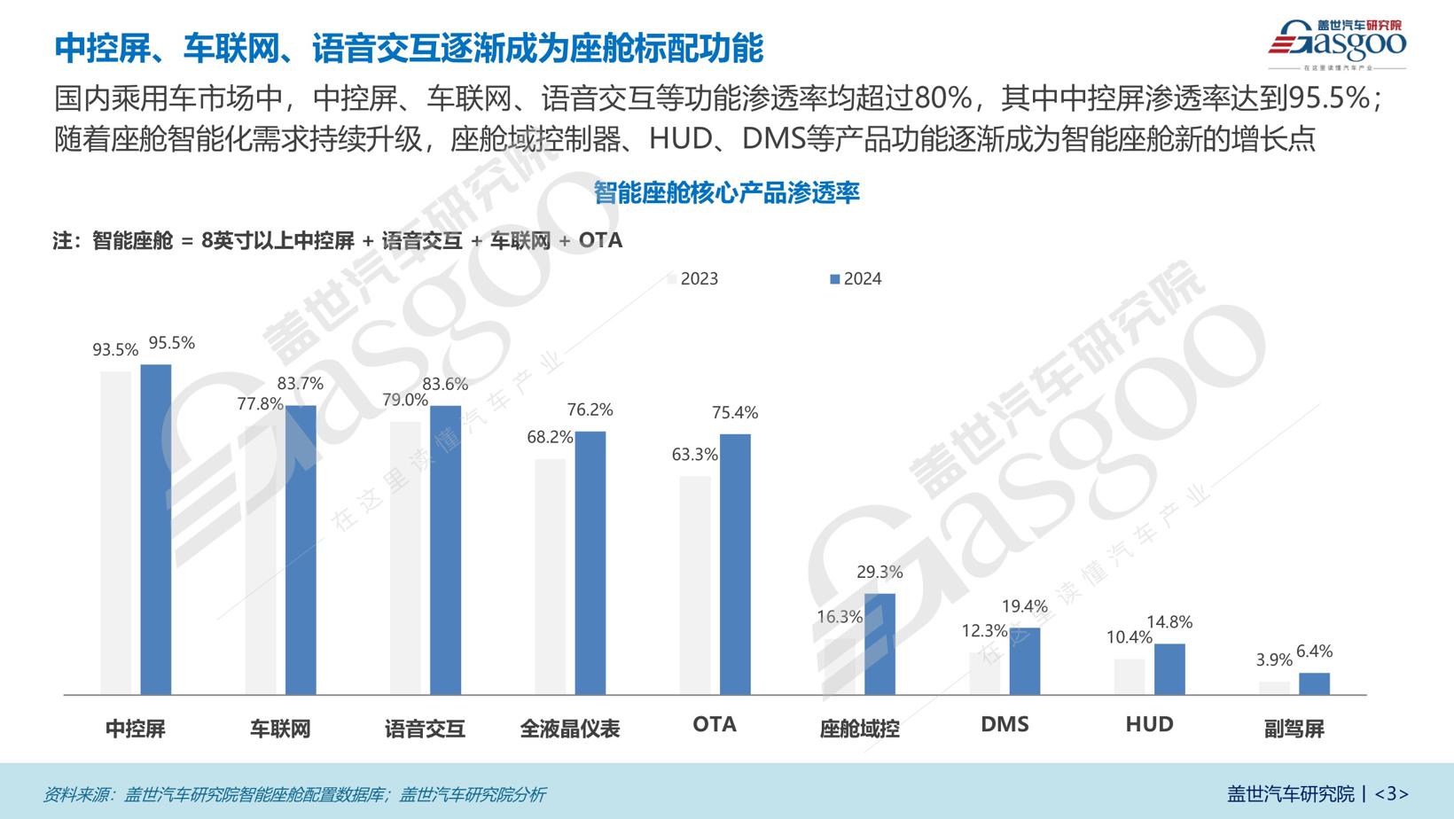 各领域低价位普及加速，本土厂商势力强劲 | 智能座舱年度综合知多少（上）