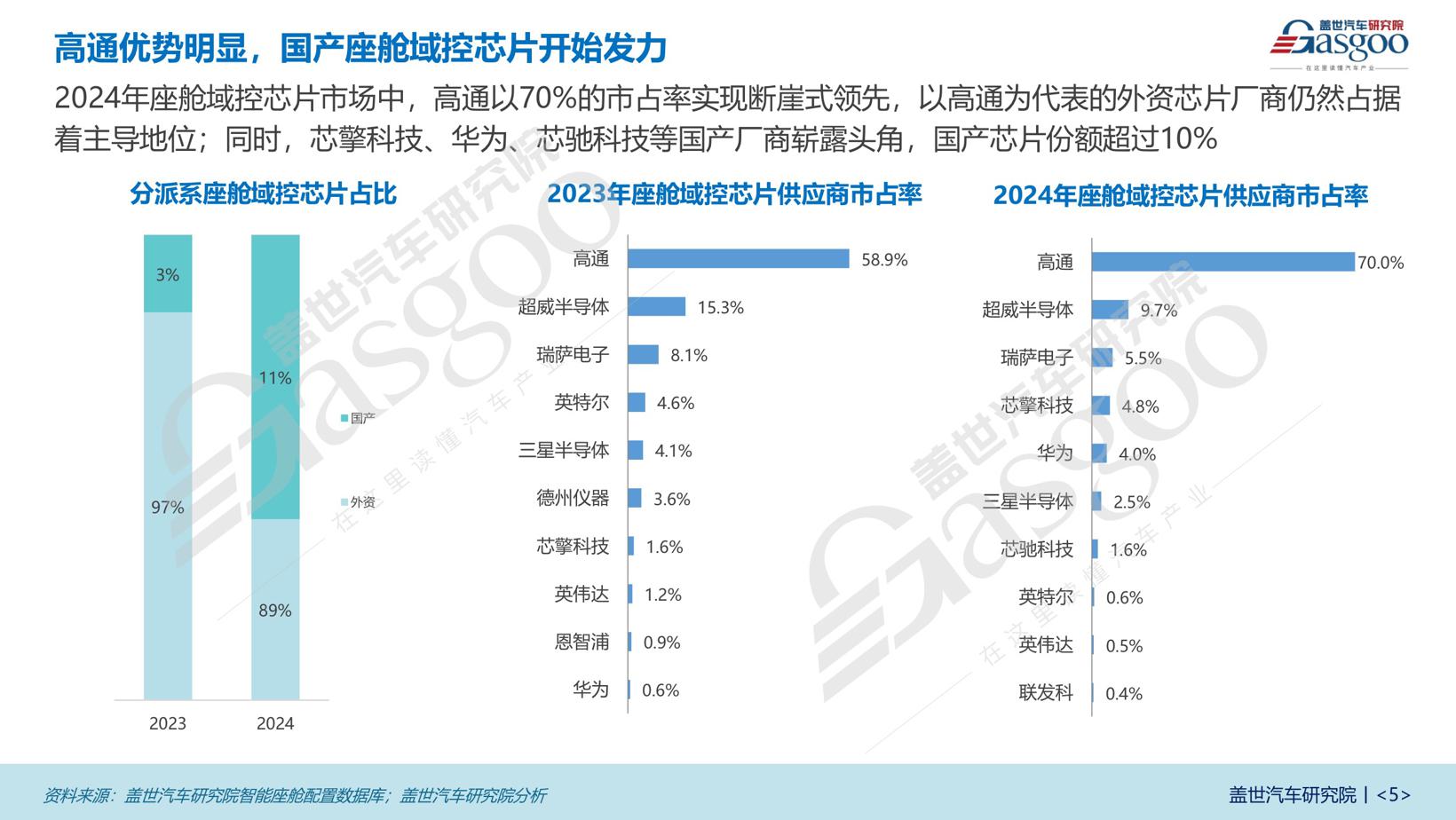 各领域低价位普及加速，本土厂商势力强劲 | 智能座舱年度综合知多少（上）