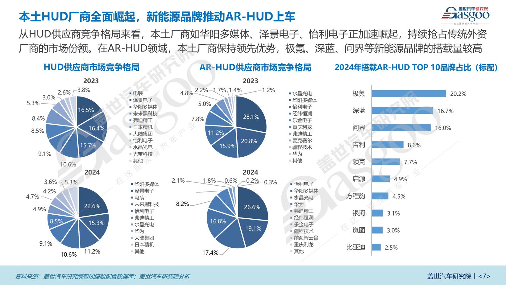 各领域低价位普及加速，本土厂商势力强劲 | 智能座舱年度综合知多少（上）