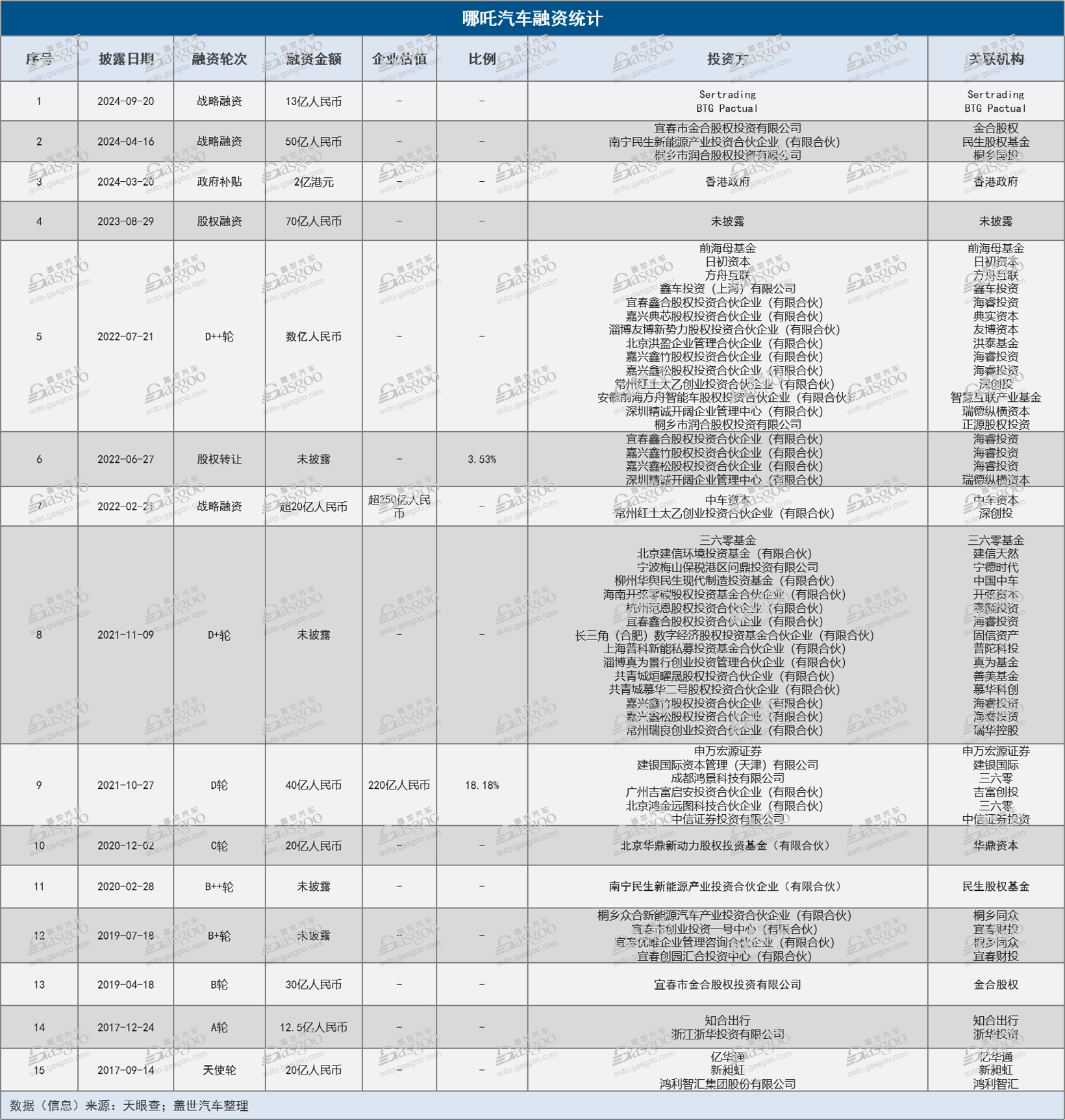 艰难自救的哪吒汽车，“进退两难”的供应商们