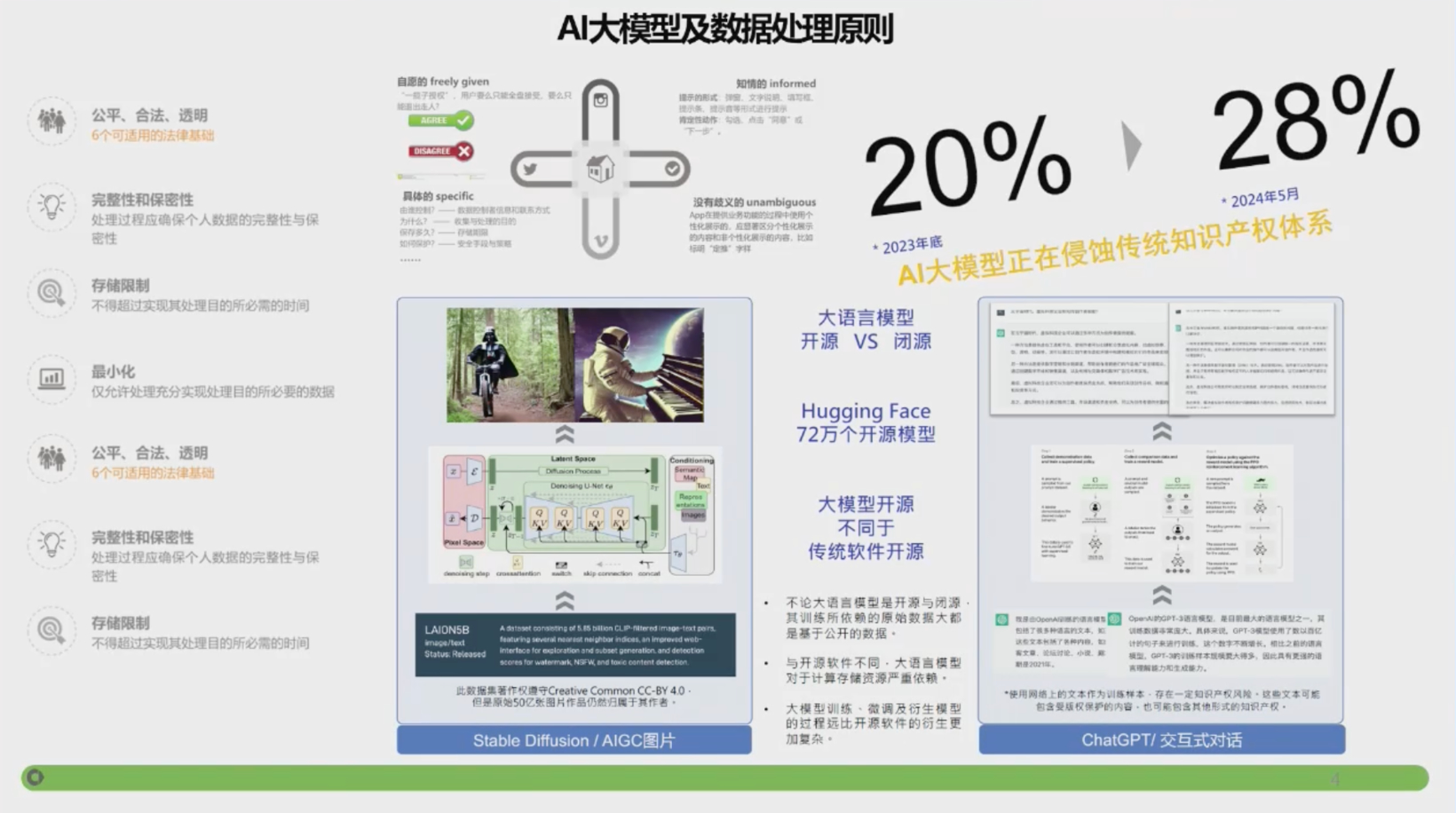 smart：AI网联智控未来体系融合端到端