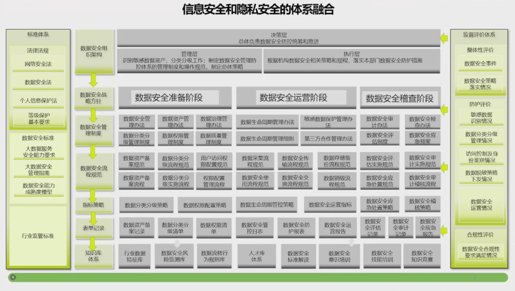 smart：AI网联智控未来体系融合端到端