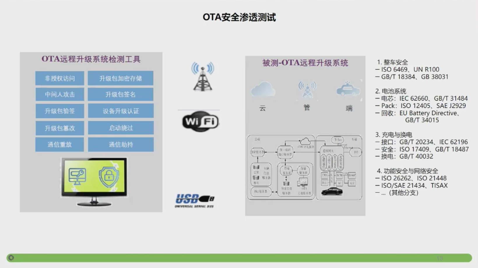 smart：AI网联智控未来体系融合端到端