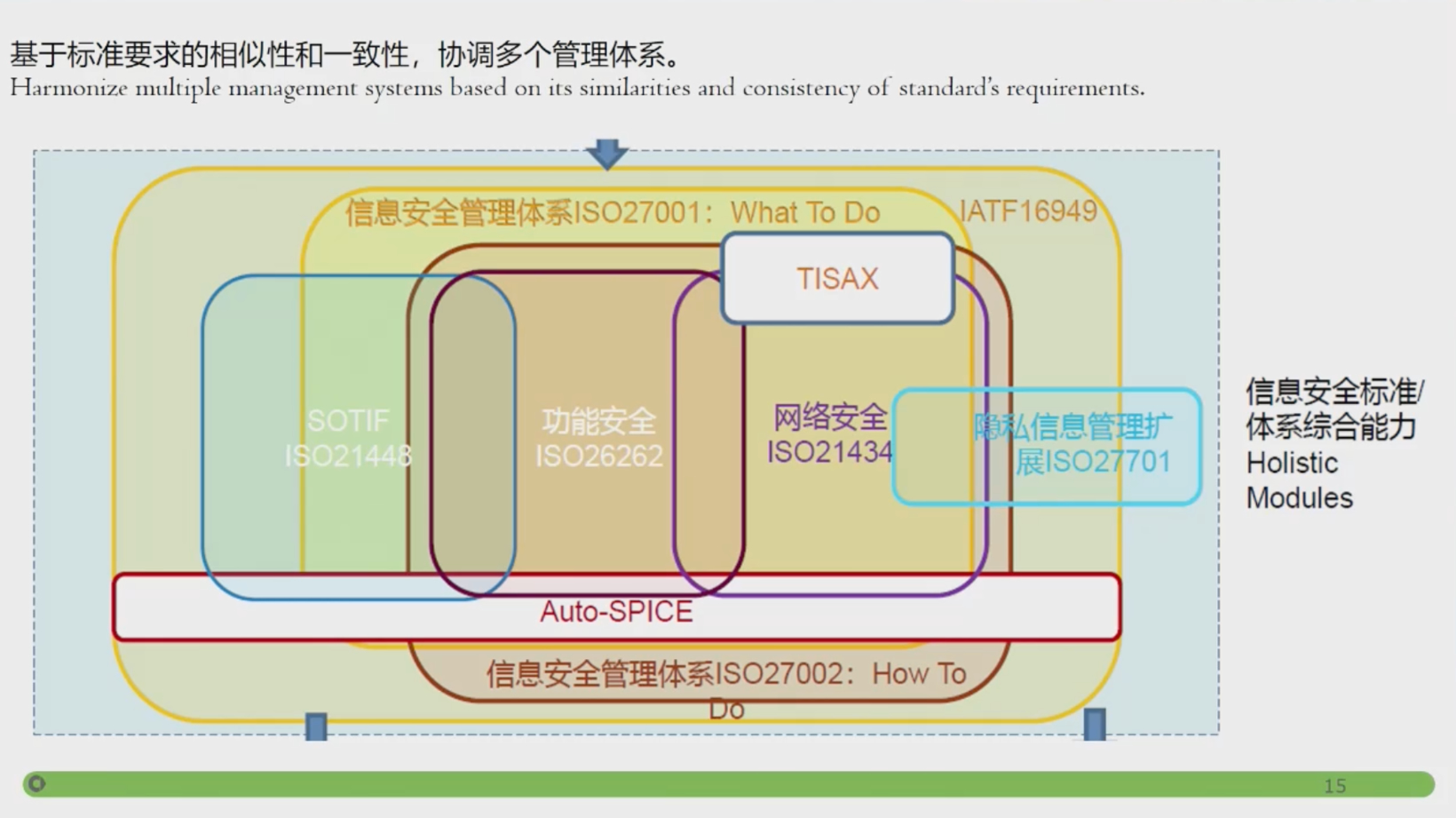 smart：AI网联智控未来体系融合端到端